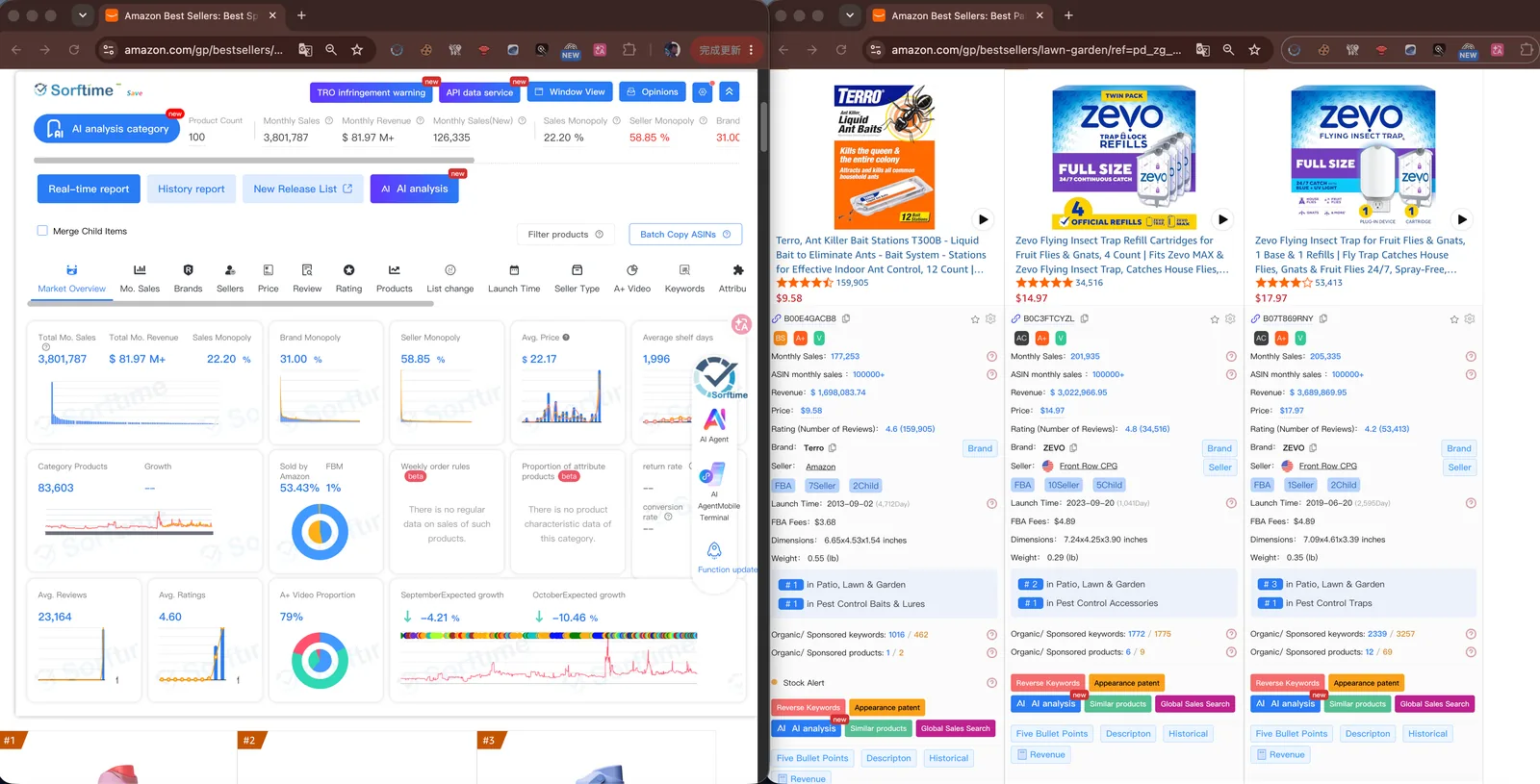 Sorftime Save 插件在亚马逊畅销榜页面的显示效果：左侧类目大盘数据，右侧每个产品的销量、评分、FBA 费用与卖家信息